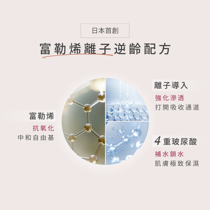 【夏日優惠】富勒烯肌活導入精華液